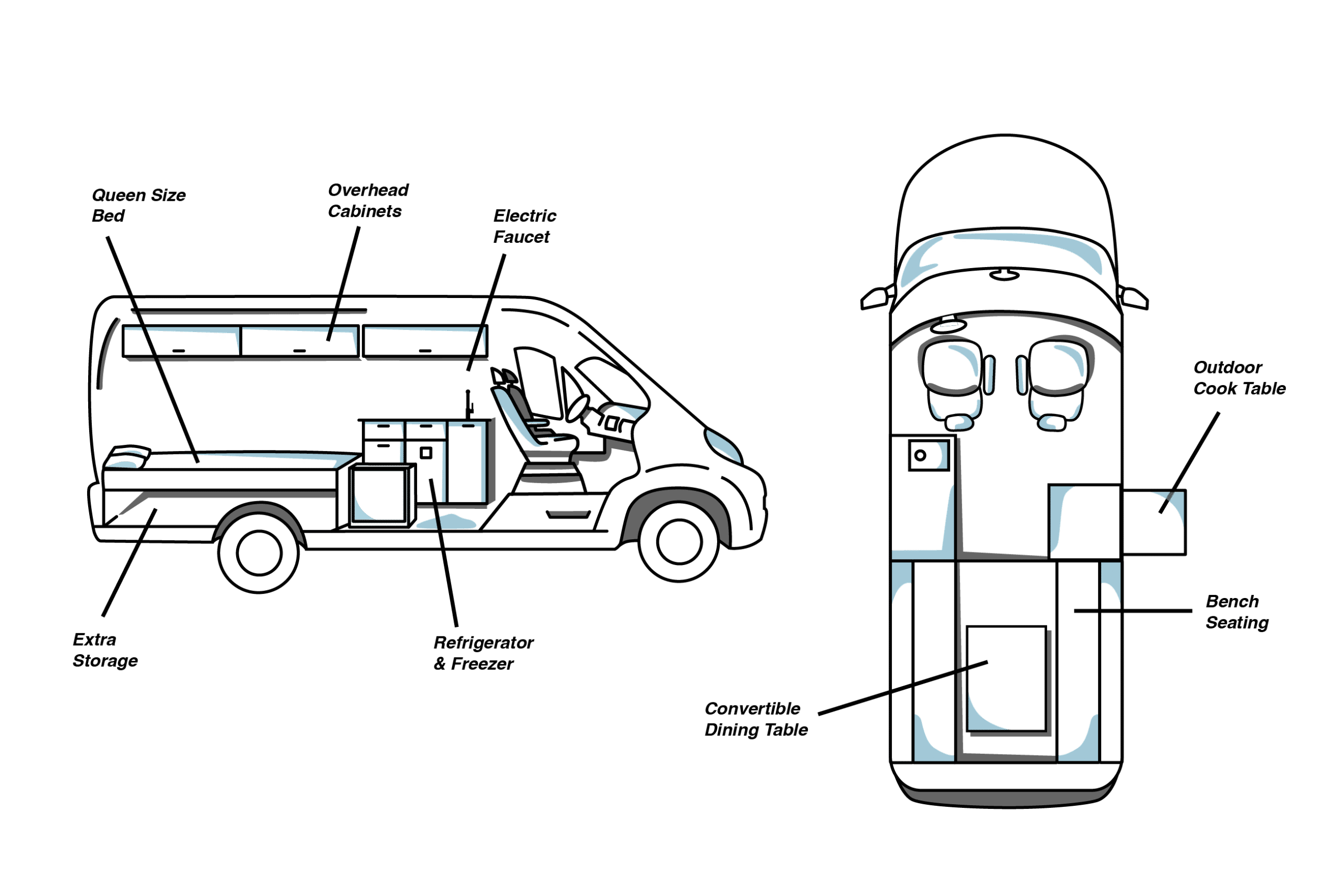 Biggie Campervan Annotated Rendering